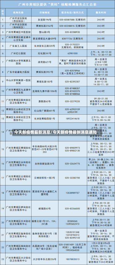 今天新疫情最新消息/今天新疫情最新消息通知-第2张图片-建明新闻