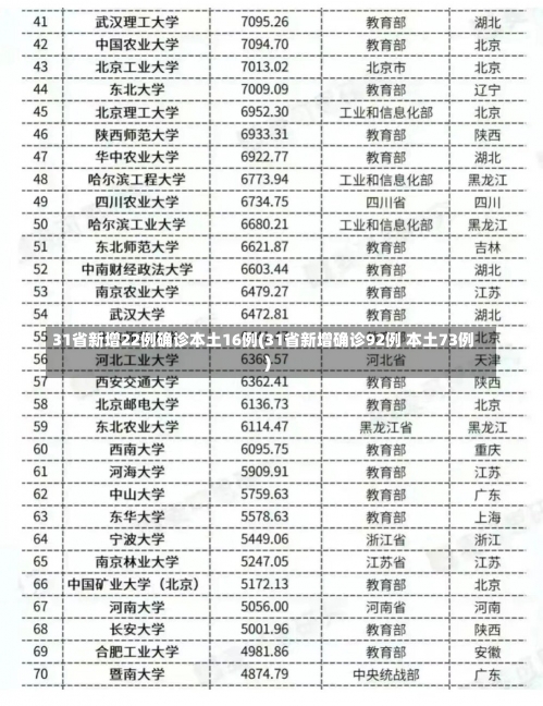 31省新增22例确诊本土16例(31省新增确诊92例 本土73例)-第2张图片-建明新闻