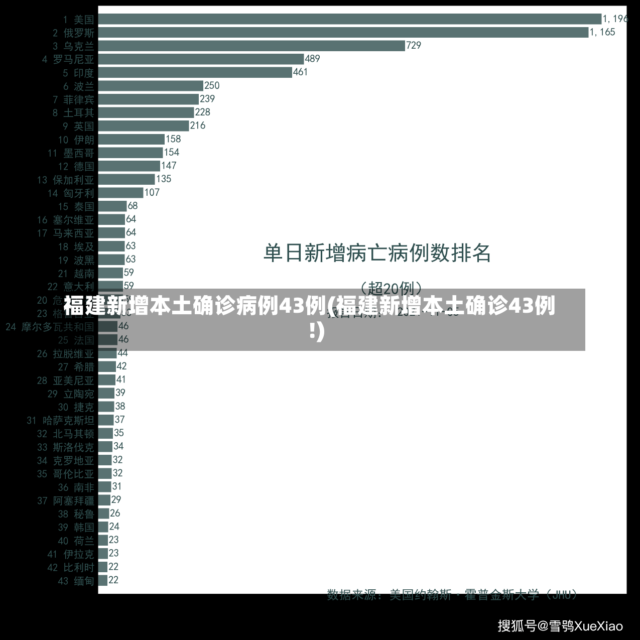 福建新增本土确诊病例43例(福建新增本土确诊43例!)-第1张图片-建明新闻