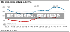 洪涝加剧供应担忧，棕榈油重拾涨势-第3张图片-建明新闻