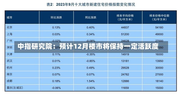 中指研究院：预计12月楼市将保持一定活跃度-第1张图片-建明新闻