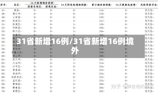 31省新增16例/31省新增16例境外-第2张图片-建明新闻