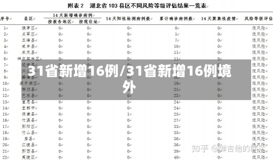 31省新增16例/31省新增16例境外-第1张图片-建明新闻