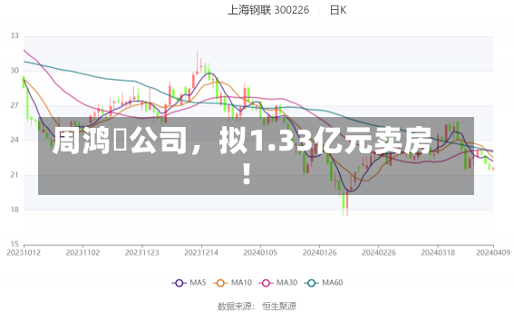 周鸿祎公司，拟1.33亿元卖房！-第1张图片-建明新闻