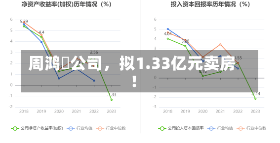 周鸿祎公司，拟1.33亿元卖房！-第2张图片-建明新闻