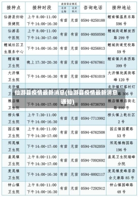 仙游县疫情最新消息(仙游县疫情最新消息通知)-第1张图片-建明新闻