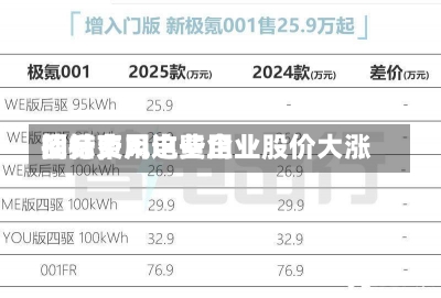 招标费用
回升，风电费用
战结束？这些企业股价大涨-第1张图片-建明新闻