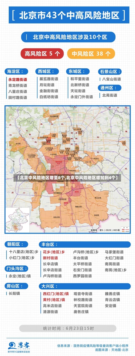 【北京中风险地区增至8个,北京中风险地区增加到4个】-第2张图片-建明新闻