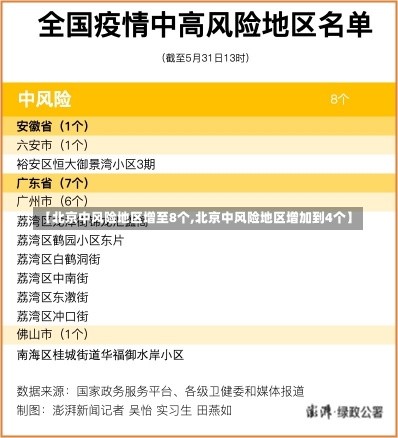 【北京中风险地区增至8个,北京中风险地区增加到4个】-第1张图片-建明新闻