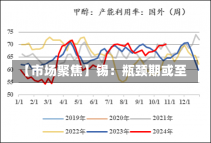 【市场聚焦】锡：瓶颈期或至-第2张图片-建明新闻