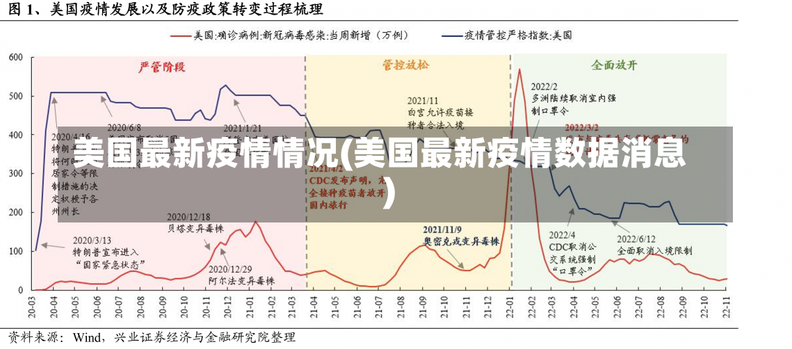 美国最新疫情情况(美国最新疫情数据消息)-第2张图片-建明新闻