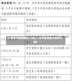 31省区市新增确诊75例(31省市新增确诊病例54例)-第1张图片-建明新闻