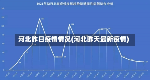 河北昨日疫情情况(河北昨天最新疫情)-第1张图片-建明新闻