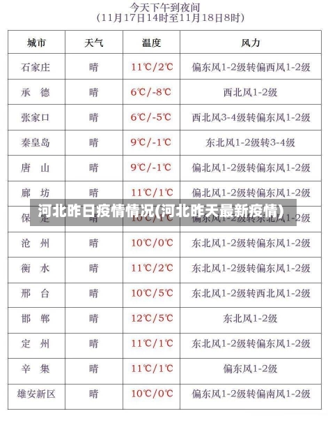 河北昨日疫情情况(河北昨天最新疫情)-第3张图片-建明新闻