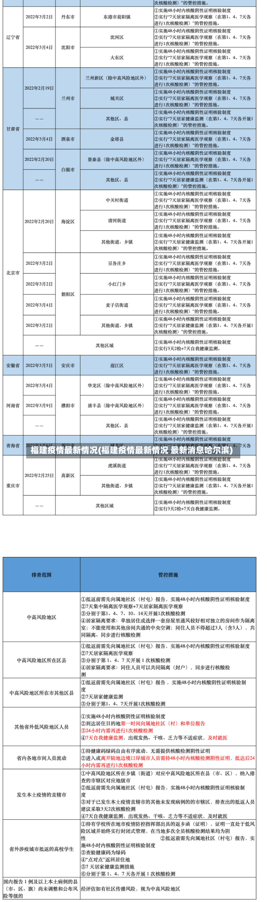 福建疫情最新情况(福建疫情最新情况 最新消息哈尔滨)-第1张图片-建明新闻