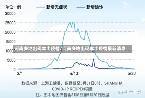 河南多地出现本土疫情/河南多地出现本土疫情最新消息-第2张图片-建明新闻