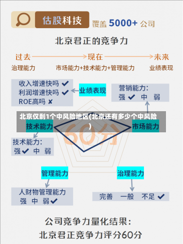 北京仅剩1个中风险地区(北京还有多少个中风险)-第3张图片-建明新闻