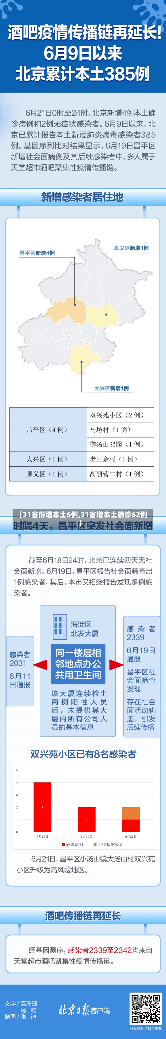 【31省份增本土6例,31省增本土确诊62例】-第1张图片-建明新闻