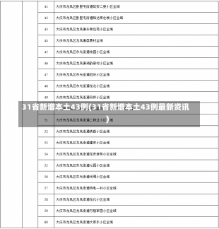 31省新增本土43例(31省新增本土43例最新资讯)-第2张图片-建明新闻