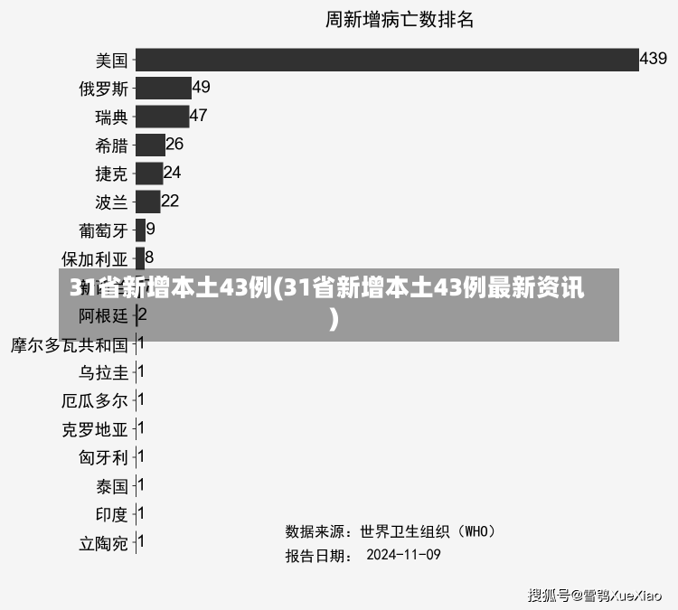 31省新增本土43例(31省新增本土43例最新资讯)-第1张图片-建明新闻