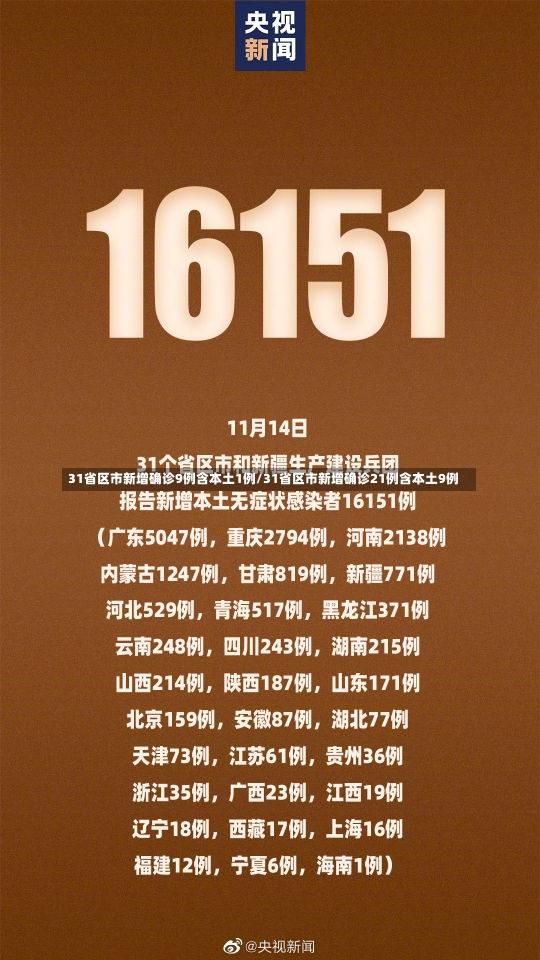 31省区市新增确诊9例含本土1例/31省区市新增确诊21例含本土9例-第1张图片-建明新闻