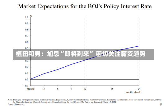 植田和男：加息“即将到来” 密切关注薪资趋势-第2张图片-建明新闻