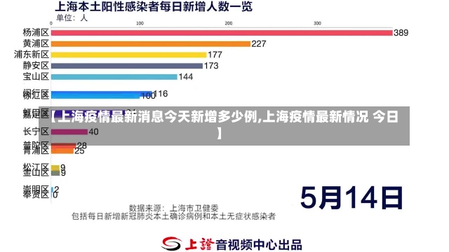 【上海疫情最新消息今天新增多少例,上海疫情最新情况 今日】-第2张图片-建明新闻