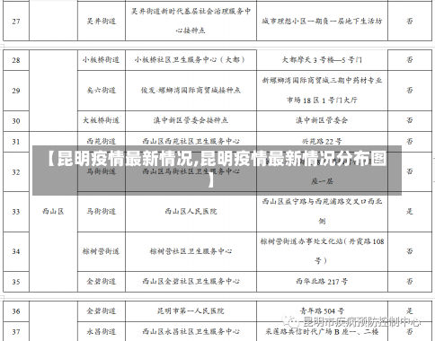 【昆明疫情最新情况,昆明疫情最新情况分布图】-第2张图片-建明新闻