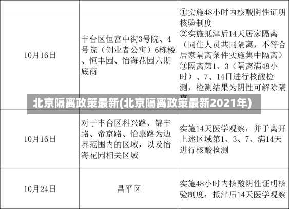 北京隔离政策最新(北京隔离政策最新2021年)-第1张图片-建明新闻