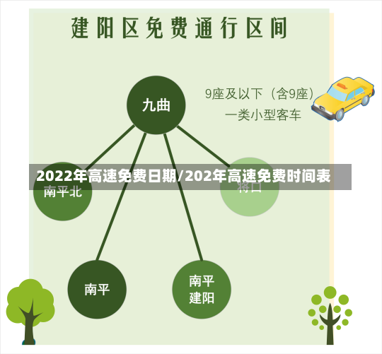 2022年高速免费日期/202年高速免费时间表-第2张图片-建明新闻