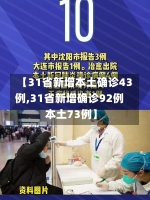 【31省新增本土确诊43例,31省新增确诊92例 本土73例】-第2张图片-建明新闻