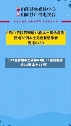 【31省新增本土确诊43例,31省新增确诊92例 本土73例】-第1张图片-建明新闻