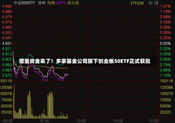 增量资金来了！多家基金公司旗下创业板50ETF正式获批-第1张图片-建明新闻