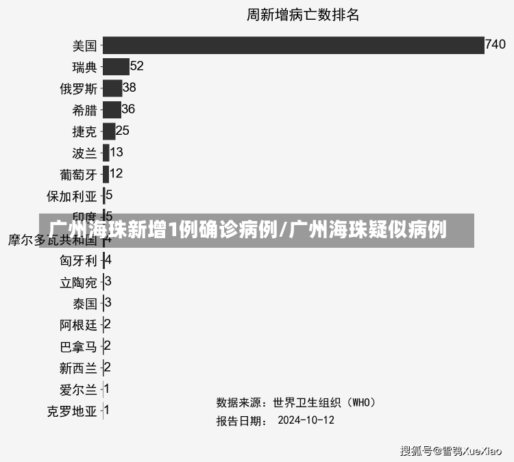 广州海珠新增1例确诊病例/广州海珠疑似病例-第1张图片-建明新闻