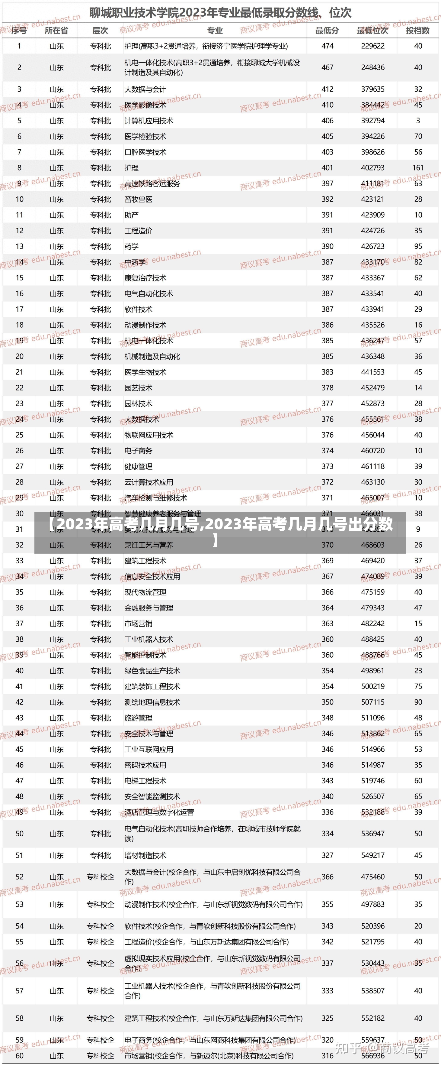 【2023年高考几月几号,2023年高考几月几号出分数】-第1张图片-建明新闻