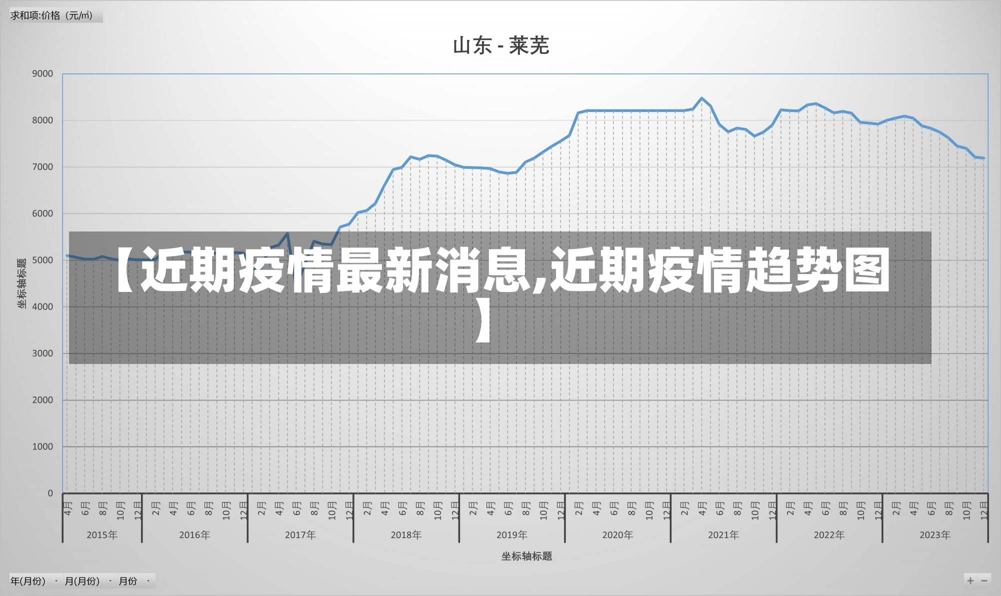 【近期疫情最新消息,近期疫情趋势图】-第2张图片-建明新闻