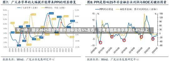 王一鸣：建议2025年经济增长目标定在5%左右，可考虑提高赤字率到3.8%以上-第2张图片-建明新闻