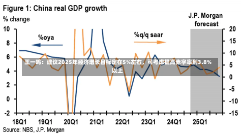 王一鸣：建议2025年经济增长目标定在5%左右，可考虑提高赤字率到3.8%以上-第1张图片-建明新闻