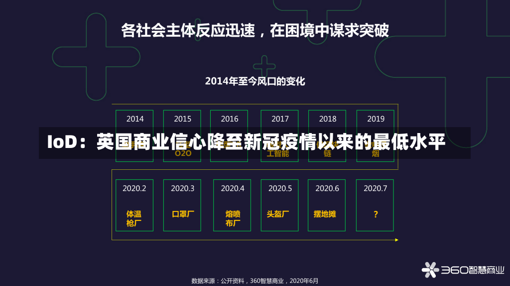 IoD：英国商业信心降至新冠疫情以来的最低水平-第1张图片-建明新闻