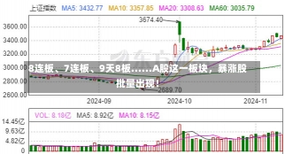 8连板、7连板、9天8板......A股这一板块，暴涨股批量出现！-第2张图片-建明新闻