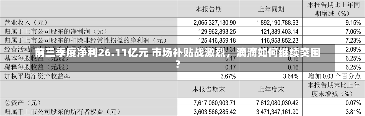 前三季度净利26.11亿元 市场补贴战激烈，滴滴如何继续突围？-第1张图片-建明新闻