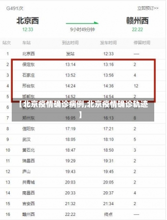 【北京疫情确诊病例,北京疫情确诊轨迹】-第1张图片-建明新闻