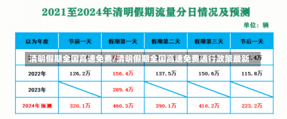 清明假期全国高速免费/清明假期全国高速免费通行政策最新-第2张图片-建明新闻