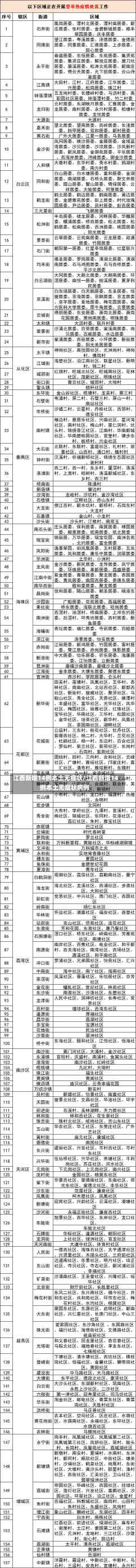 江西新增14例本土无症状/江西新增14例本土无症状病例-第2张图片-建明新闻