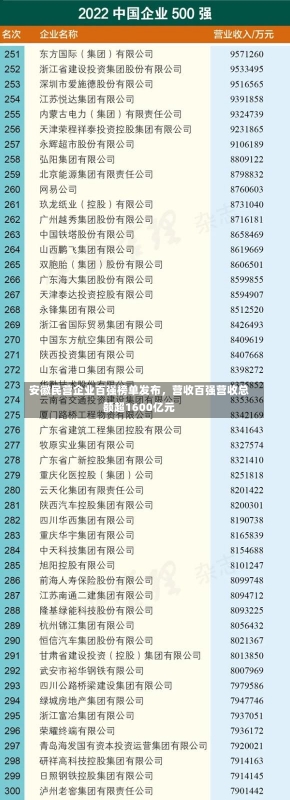 安徽民营企业百强榜单发布，营收百强营收总额超1600亿元-第1张图片-建明新闻