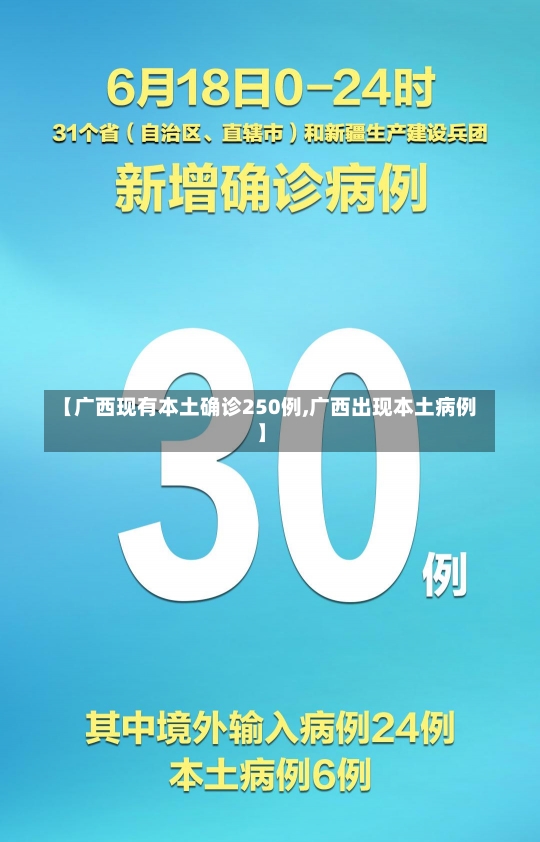 【广西现有本土确诊250例,广西出现本土病例】-第1张图片-建明新闻