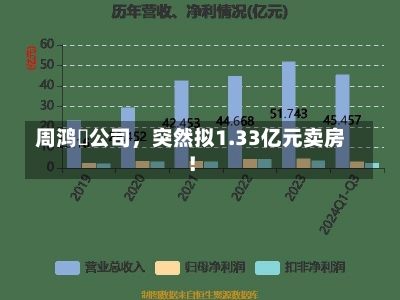 周鸿祎公司，突然拟1.33亿元卖房！-第1张图片-建明新闻