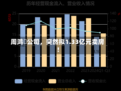 周鸿祎公司，突然拟1.33亿元卖房！-第2张图片-建明新闻