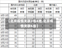 【北京疫情关联3省4地,北京疫情关联6省】-第3张图片-建明新闻