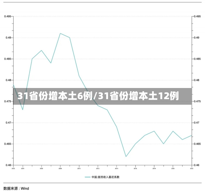 31省份增本土6例/31省份增本土12例-第3张图片-建明新闻